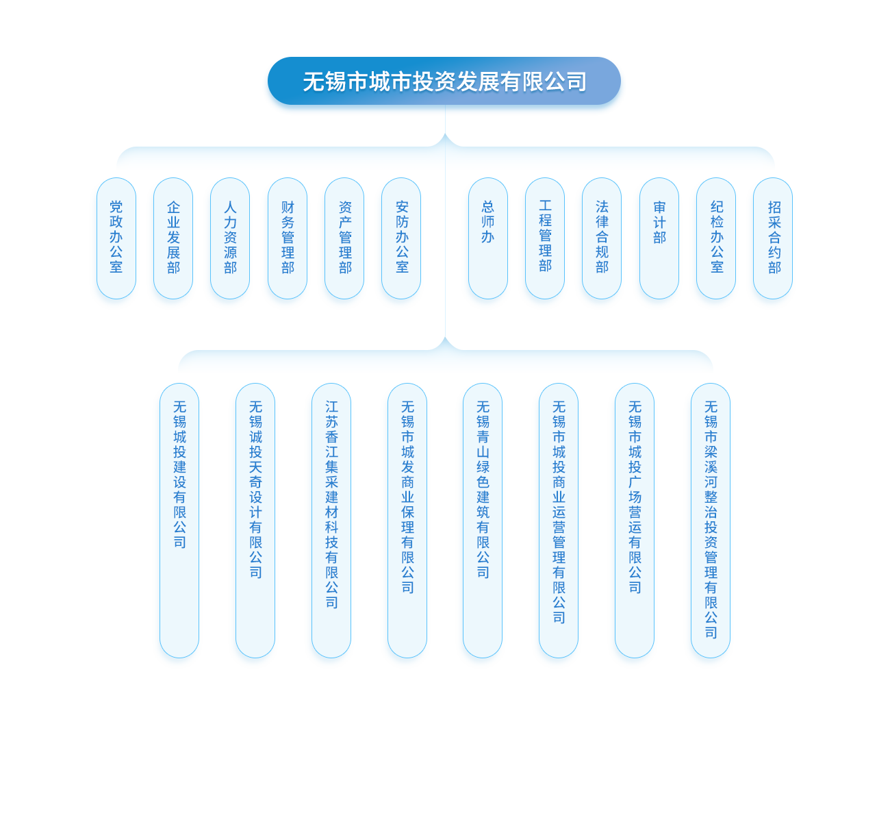 组织架构