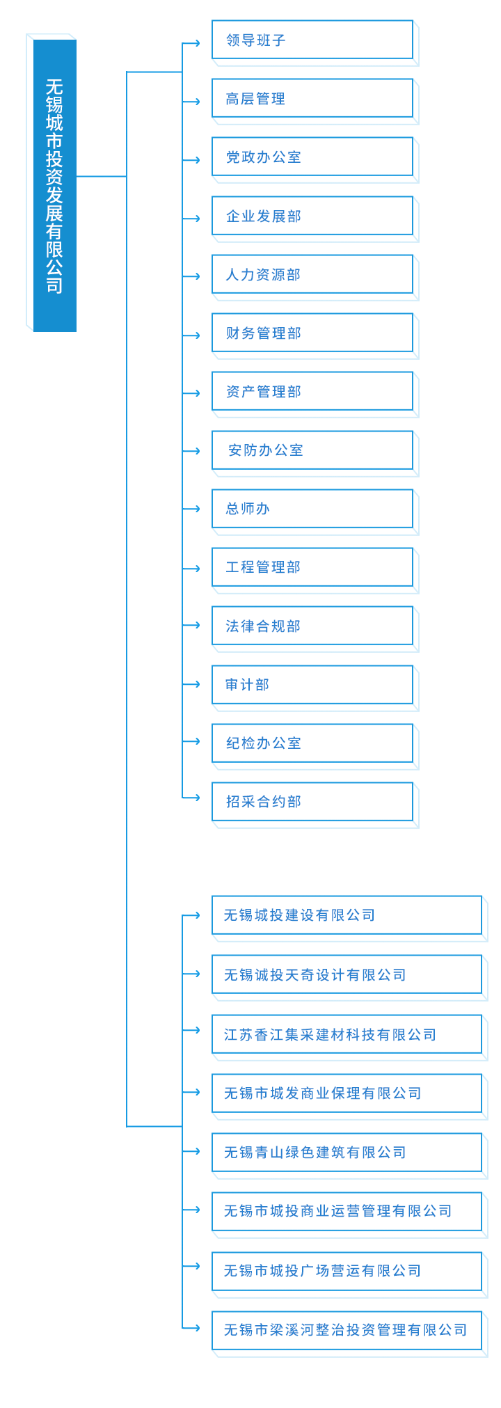 组织架构